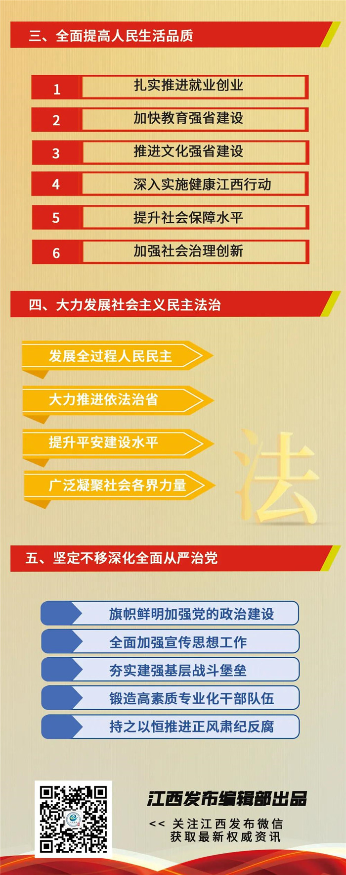 江西省第十五次黨代會(huì)報(bào)告重點(diǎn)來了！