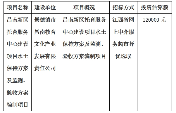 昌南新區(qū)托育服務(wù)中心建設(shè)項(xiàng)目水土保持方案及監(jiān)測(cè)、驗(yàn)收方案編制項(xiàng)目計(jì)劃公告