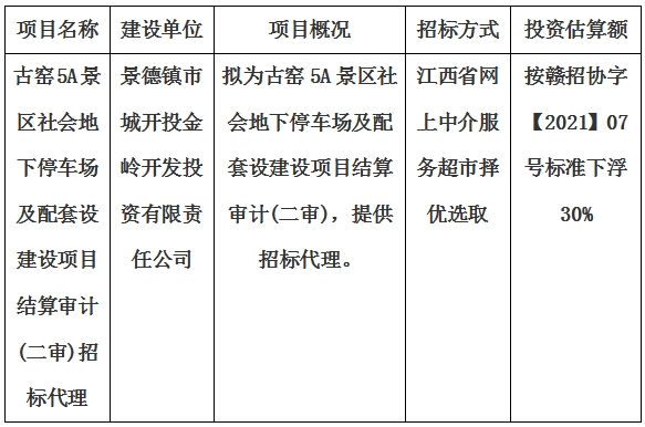 古窯5A景區(qū)社會(huì)地下停車場(chǎng)及配套設(shè)建設(shè)項(xiàng)目結(jié)算審計(jì)(二審)招標(biāo)代理計(jì)劃公告