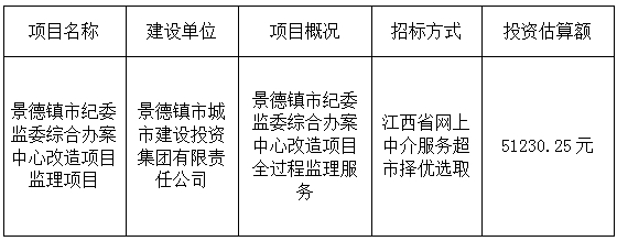 景德鎮(zhèn)市紀委監(jiān)委綜合辦案中心改造項目監(jiān)理項目計劃公告　