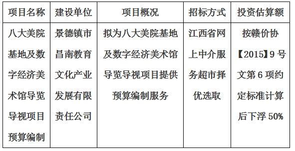 八大美院基地及數(shù)字經(jīng)濟美術(shù)館導(dǎo)覽導(dǎo)視項目預(yù)算編制計劃公告