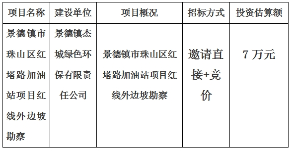 景德鎮(zhèn)市珠山區(qū)紅塔路加油站項(xiàng)目紅線外邊坡勘察公告