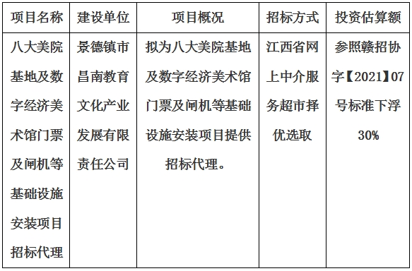 八大美院基地及數(shù)字經(jīng)濟美術(shù)館門票及閘機等基礎(chǔ)設(shè)施安裝項目招標(biāo)代理計劃公告