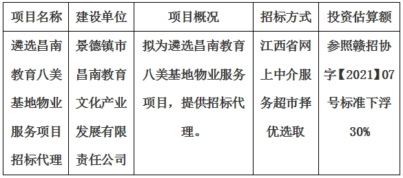 遴選昌南教育八美基地物業(yè)服務(wù)項(xiàng)目招標(biāo)代理計(jì)劃公告