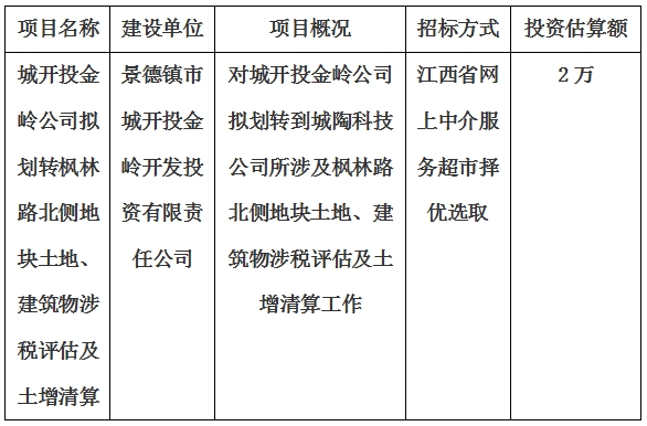 城開(kāi)投金嶺公司擬劃轉(zhuǎn)楓林路北側(cè)地塊土地、建筑物涉稅評(píng)估及土增清算計(jì)劃公告