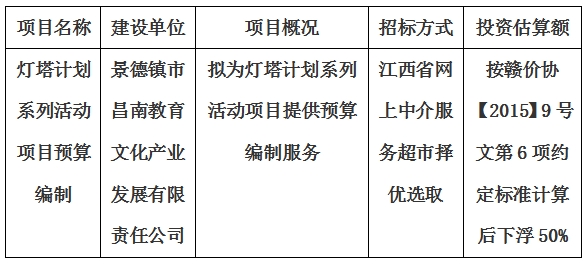 燈塔計(jì)劃系列活動(dòng)項(xiàng)目預(yù)算編制計(jì)劃公告