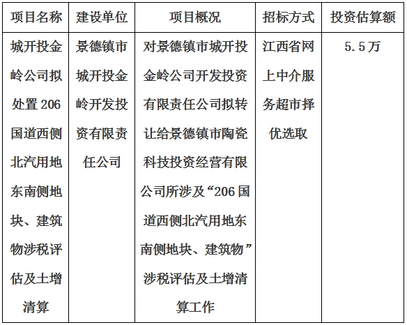 城開投金嶺公司擬處置206國道西側(cè)北汽用地東南側(cè)地塊、建筑物涉稅評估及土增清算計劃公告