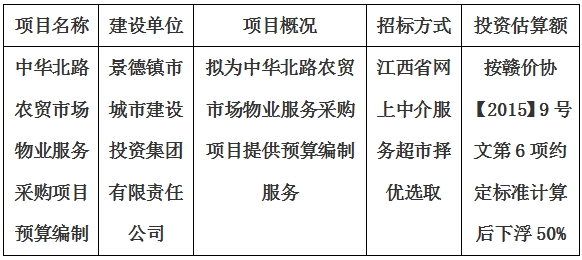 中華北路農(nóng)貿(mào)市場物業(yè)服務(wù)采購項(xiàng)目預(yù)算編制計(jì)劃公告