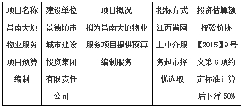 昌南大廈物業(yè)服務(wù)項(xiàng)目預(yù)算編制計劃公告