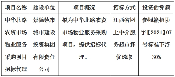 中華北路農(nóng)貿(mào)市場(chǎng)物業(yè)服務(wù)采購(gòu)項(xiàng)目招標(biāo)代理計(jì)劃公告