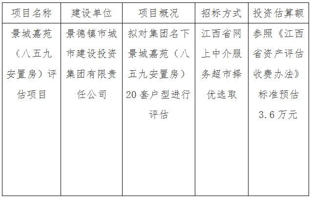 景城嘉苑（八五九安置房）評(píng)估項(xiàng)目計(jì)劃公告