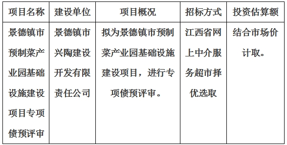 景德鎮(zhèn)市預(yù)制菜產(chǎn)業(yè)園基礎(chǔ)設(shè)施建設(shè)項(xiàng)目專項(xiàng)債預(yù)評(píng)審計(jì)劃公告