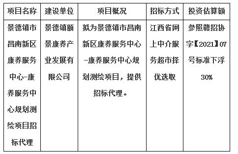 景德鎮(zhèn)市昌南新區(qū)康養(yǎng)服務中心-康養(yǎng)服務中心規(guī)劃測繪項目招標代理計劃公告