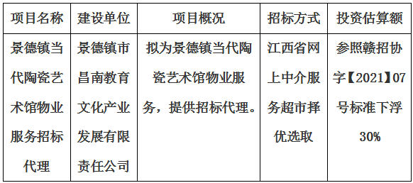 景德鎮(zhèn)當代陶瓷藝術(shù)館物業(yè)服務(wù)招標代理計劃公告