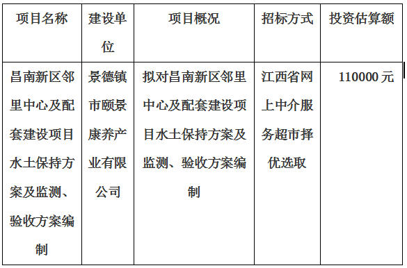 昌南新區(qū)鄰里中心及配套建設(shè)項(xiàng)目水土保持方案及監(jiān)測、驗(yàn)收方案編制計(jì)劃公告