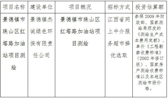 景德鎮(zhèn)市珠山區(qū)紅塔路加油站項(xiàng)目測繪計(jì)劃公告