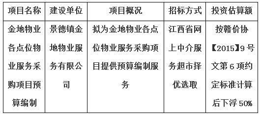 金地物業(yè)各點(diǎn)位物業(yè)服務(wù)采購項目預(yù)算編制計劃公告
