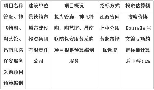 管廊、神飛特陶、陶藝館、昌南聯(lián)防保安服務采購項目預算編制計劃公告