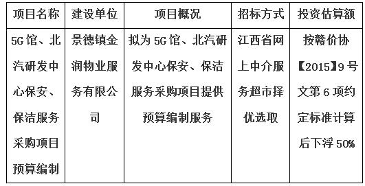 5G館、北汽研發(fā)中心保安、保潔服務(wù)采購項目預(yù)算編制計劃公告