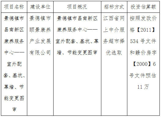 景德鎮(zhèn)市昌南新區(qū)康養(yǎng)服務(wù)中心——室外配套、基坑、幕墻、節(jié)能變更圖審計劃公告