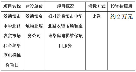 景德鎮(zhèn)市中華北路農(nóng)貿(mào)市場和金地華庭電梯維保項(xiàng)目  計(jì)劃公告