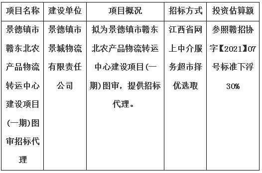 景德鎮(zhèn)市贛東北農(nóng)產(chǎn)品物流轉(zhuǎn)運(yùn)中心建設(shè)項(xiàng)目(一期)圖審招標(biāo)代理計(jì)劃公告
