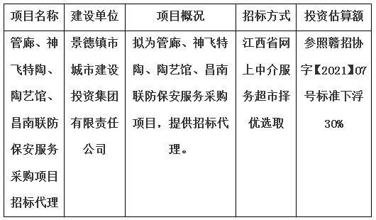管廊、神飛特陶、陶藝館、昌南聯(lián)防保安服務(wù)采購項目招標(biāo)代理計劃公告