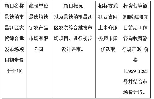 景德鎮(zhèn)市昌江區(qū)農(nóng)貿(mào)綜合批發(fā)市場項目初步設(shè)計評審計劃公告