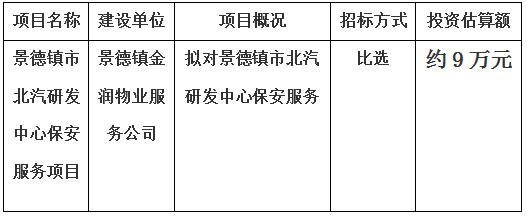 景德鎮(zhèn)市北汽研發(fā)中心保安服務(wù)項目計劃  公告