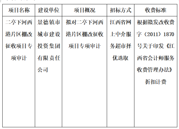 二亭下河西港片區(qū)棚改征收項(xiàng)目專項(xiàng)審計(jì)的計(jì)劃公告