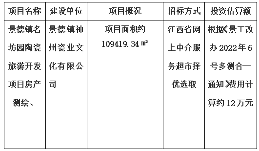 景德鎮(zhèn)名坊園陶瓷旅游開發(fā)項目房產(chǎn)測繪、景德鎮(zhèn)中日陶瓷產(chǎn)業(yè)園標準化廠房及基礎(chǔ)配套設(shè)施項目房產(chǎn)測繪及落宗、景德鎮(zhèn)市裝配式建筑基地項目房產(chǎn)測繪、景德鎮(zhèn)市陶瓷非遺傳承產(chǎn)業(yè)基地項目房產(chǎn)測繪項目計劃公告