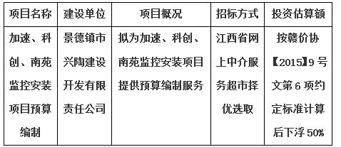加速、科創(chuàng)、南苑監(jiān)控安裝項目預算編制計劃公告