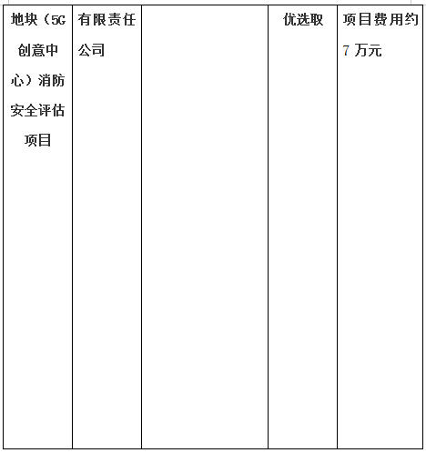 生態(tài)路南側(cè)昌南拓展區(qū)B-11地塊（5G創(chuàng)意中心）房屋質(zhì)量鑒定項目、生態(tài)路南側(cè)昌南拓展區(qū)B-11地塊（5G創(chuàng)意中心）消防安全評估項目計劃公告
