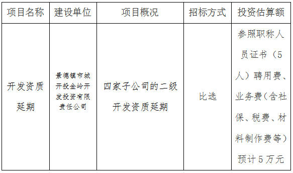 金嶺(二級(jí))開(kāi)發(fā)資質(zhì)第三方比選公告