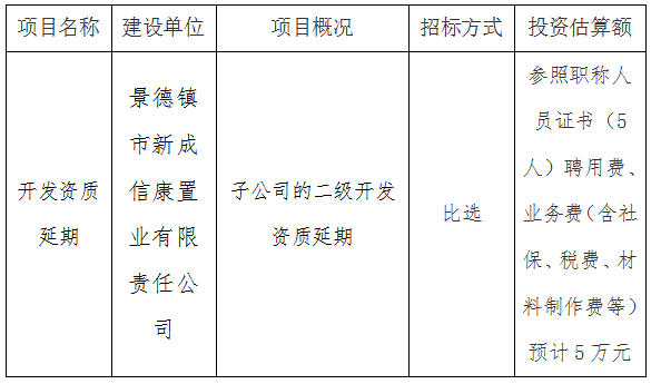 新成信康（二級(jí)）開發(fā)資質(zhì)第三方比選公告