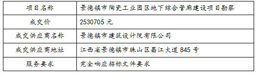 景德鎮(zhèn)市陶瓷工業(yè)園區(qū)地下綜合管廊建設(shè)項目勘察中標公告