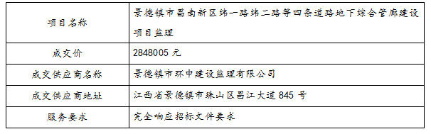 景德鎮(zhèn)市昌南新區(qū)緯一路緯二路等四條道路地下綜合管廊建設(shè)項目監(jiān)理中標(biāo)公告