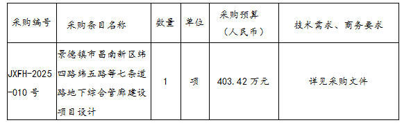 景德鎮(zhèn)市昌南新區(qū)緯四路緯五路等七條道路地下綜合管廊建設(shè)項目設(shè)計招標(biāo)公告