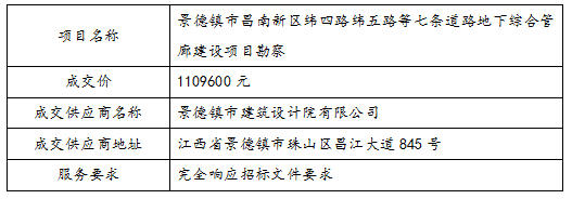 景德鎮(zhèn)市昌南新區(qū)緯四路緯五路等七條道路地下綜合管廊建設(shè) 項目勘察中標(biāo)公告